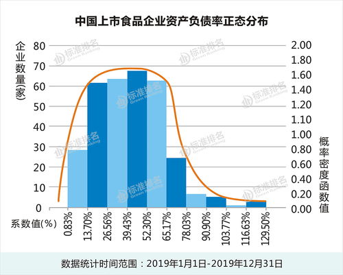财务安全护航 食品企业的稳健升级与发电业务的新动能
